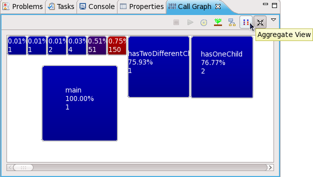 Aggregate View