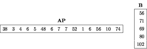 \begin{displaymath}
\begin{array}{c} {\bf AP} \\
\begin{array}{\vert rrrrrrrr...
...
56 \\ 71 \\ 69 \\ 80 \\ 102 \\ \hline \end{array} \end{array}\end{displaymath}