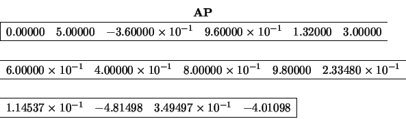 \begin{displaymath}
\begin{array}{c} {\bf AP} \\
\begin{array}{l}
\begin{arr...
...^{-1} & -4.01098 \\ \hline
\end{array} \end{array} \end{array}\end{displaymath}