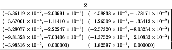 \begin{displaymath}
\begin{array}{cc} {\bf Z} \\ \begin{array}{\vert ll\vert} \h...
...imes 10^{-1}, \;\;\:0.000000) \\ \hline \end{array} \end{array}\end{displaymath}