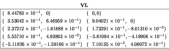 \begin{displaymath}\begin{array}{c} {\bf VL} \\
\begin{array}{\vert ll} \hline...
...},~~4.06072 \times 10^{-1}) \\
\hline \end{array} \end{array} \end{displaymath}