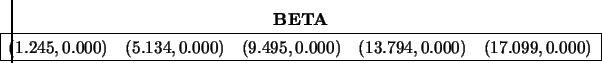 \begin{displaymath}\hspace{-0.50 cm} \begin{array}{cc} {\bf BETA} \\
\begin{ar...
...3.794,0.000)& (17.099,0.000) \\
\hline \end{array} \end{array}\end{displaymath}