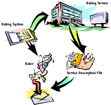 Elements of PICS infrastructure