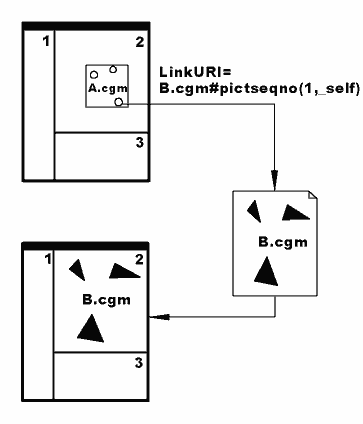 Example of _self replacement