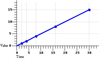 Diagram of linear interpolation