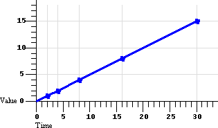 Diagram of linear interpolation