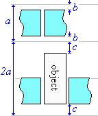 Layout of contents within grid showing the contents vertically
centered within their grid rows