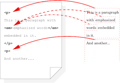 Schematic representation of rel