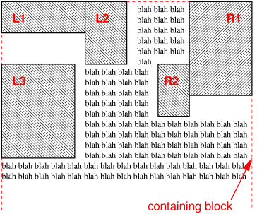 How floating boxes are positioned