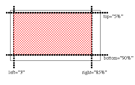 picture of sub-regions