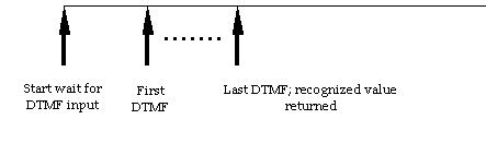 Timing diagram for termchar empty when grammar must terminate