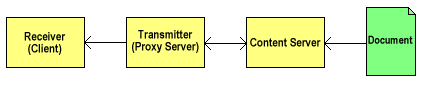 Diagram of flow in one-way devices