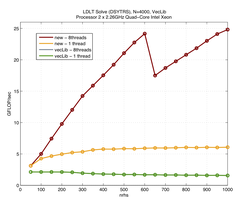 plot_results_lila_sytrs_perf.png