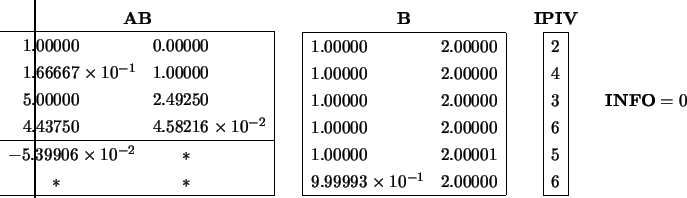 \begin{displaymath}\hspace{-1.00 cm} \begin{array}{c} {\bf AB} \\
\begin{array...
...y} \hspace{0.25 cm} \begin{array}{c} {\bf INFO} = 0 \end{array}\end{displaymath}