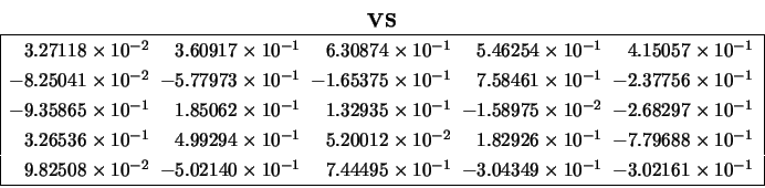 \begin{displaymath}
\begin{array}{c} {\bf VS} \\
\par\begin{array}{\vert r@{\hs...
...} & -3.02161 \times 10^{-1} \\
\hline \end{array} \end{array}\end{displaymath}